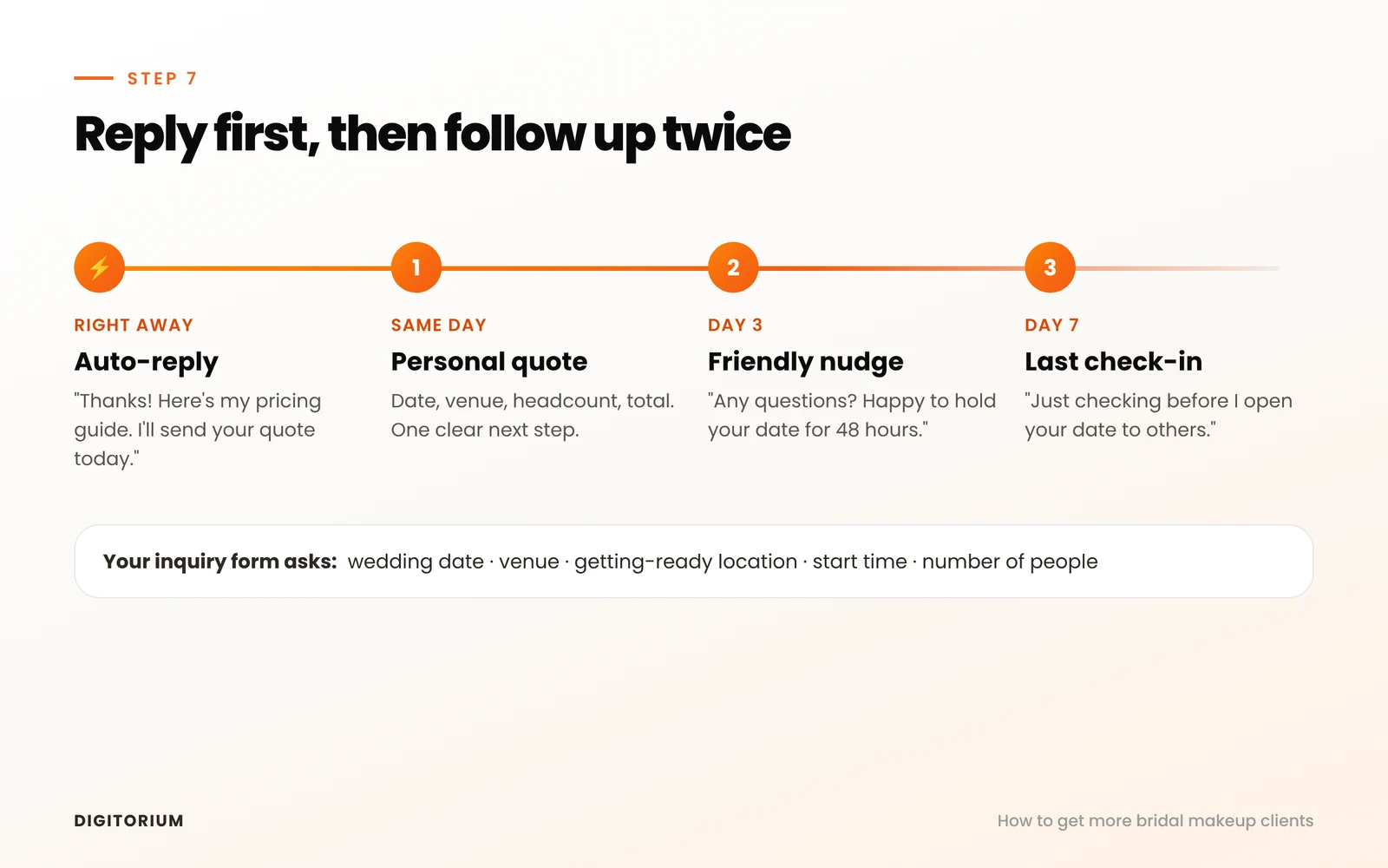 Inquiry follow-up timeline: auto-reply right away, personal quote the same day, follow-up on day 3, last check-in on day 7.