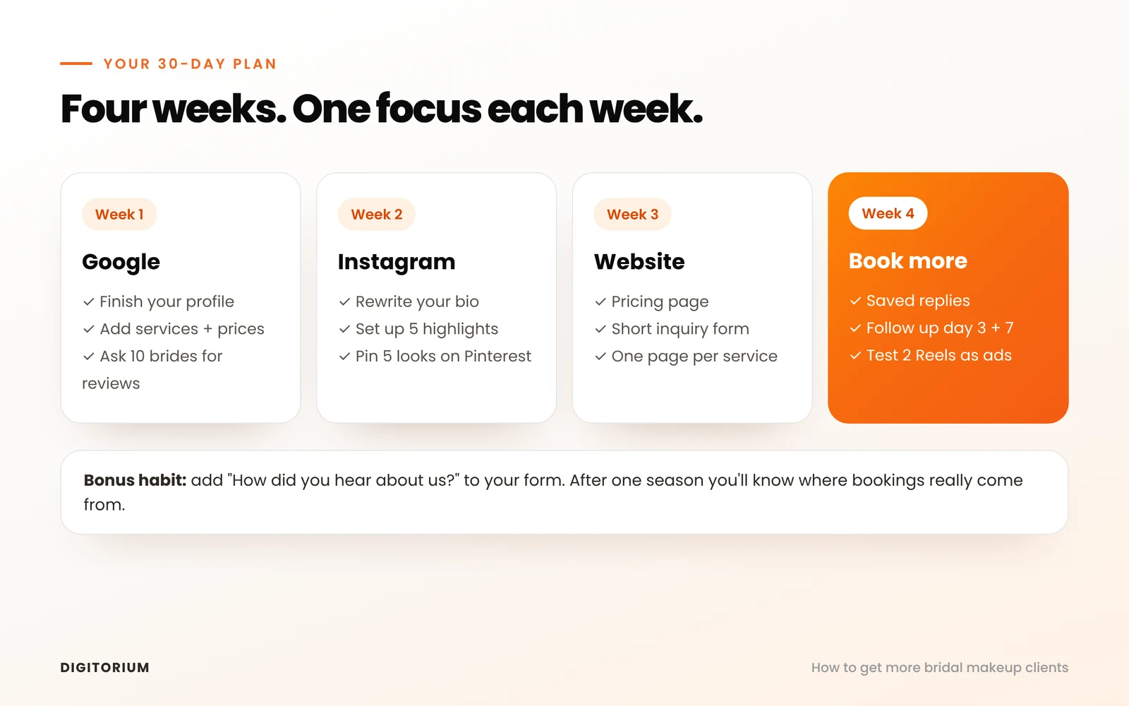 30-day plan: week 1 Google profile and reviews, week 2 Instagram and Pinterest, week 3 website pages and pricing, week 4 inquiry system and a small ad test.